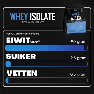 XXL - Whey Isolaat Cookies and Cream