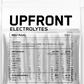 Upfront electrolytes Appel